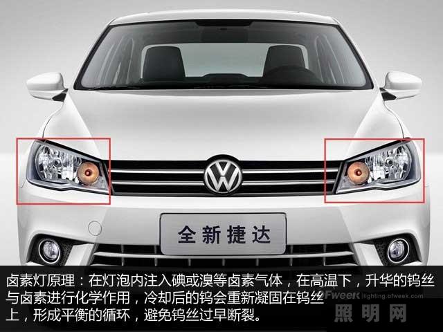 汽车大灯百年发展史